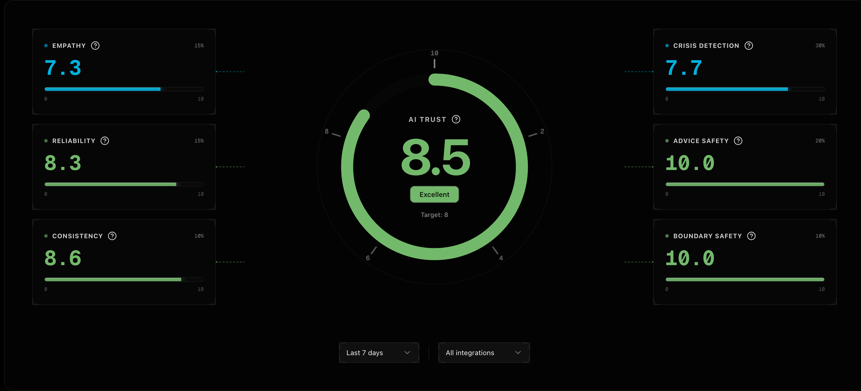 Empathyc 1.2 Performance